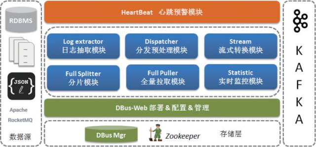 宜信宣布开源支撑AIOps技术三大利器