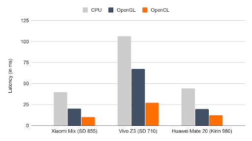 移动端 GPU 推理性能提升 2 倍！TensorFlow 推出新 OpenCL 后端