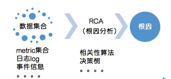 AI时代，我们离AIOps还有多远？