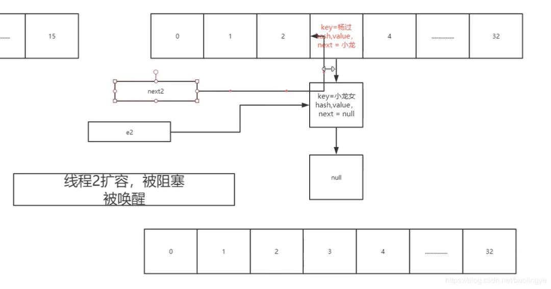 JDK1.7中HashMap死环问题及JDK1.8中对HashMap的优化源码详解