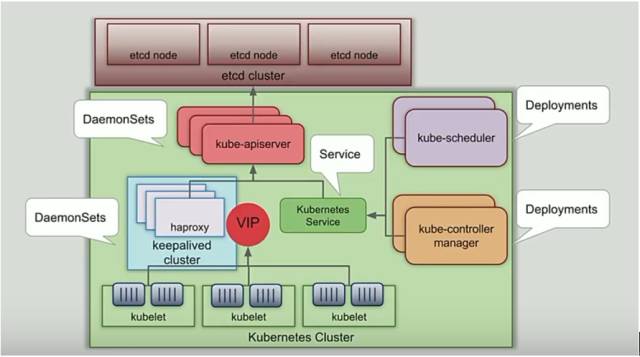 技能get | 如何将OpenStack部署在Kubernetes上？