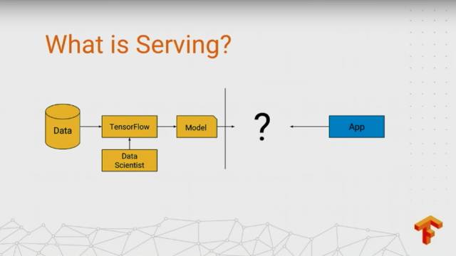 史上最全：TensorFlow 好玩的技术、应用和你不知道的黑科技