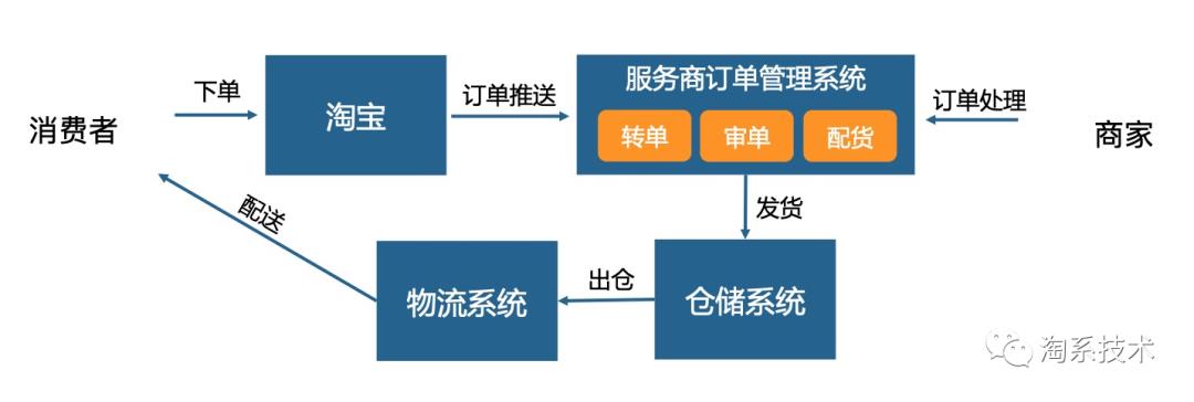 首次面向B端展开全链路压测！淘系高难度压测实践方案公开