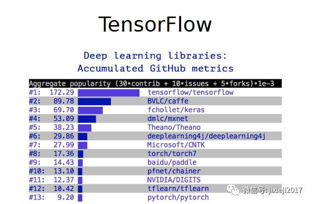 香港科技大学三天速成TensorFlow教程 ‖ PPT