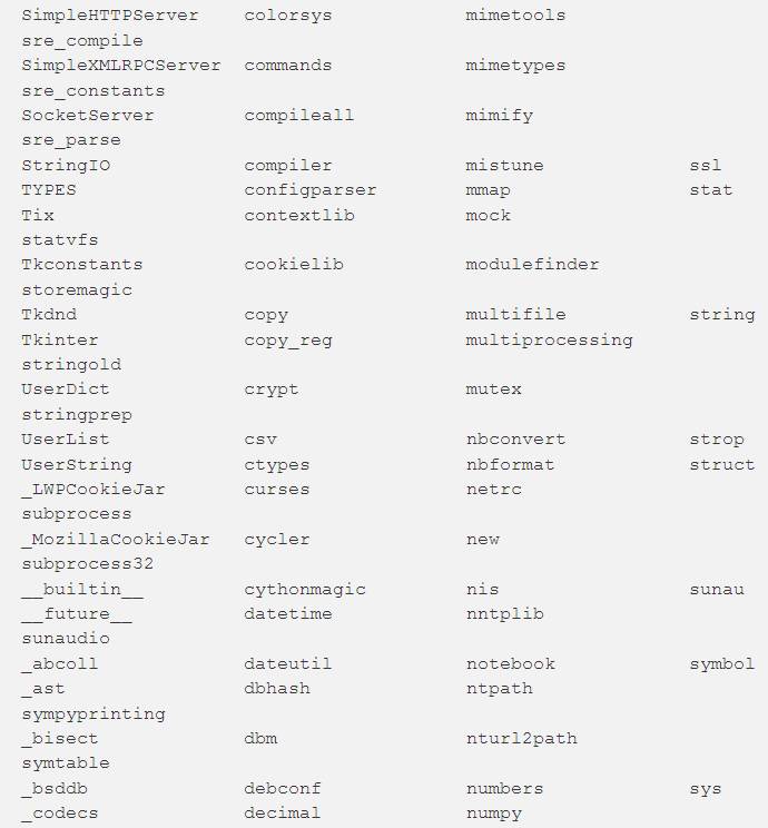 干货|10分钟搭建TensorFlow|Python|Docker等6大深度学习开发环境！