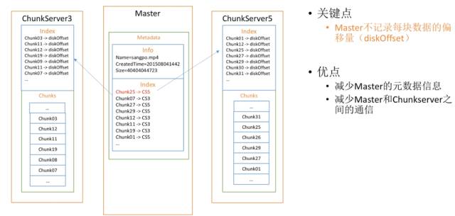 Google三剑客：设计分布式文件系统Google File System