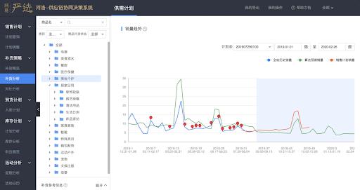 案例分享 | 网易严选用 TensorFlow 给品牌电商插上 AI 的翅膀