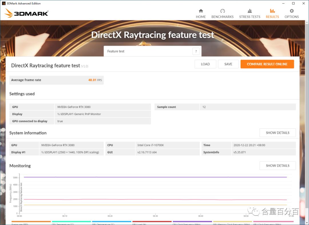 显卡转接线会带来多大的性能损失？用RTX3080显卡数据点评