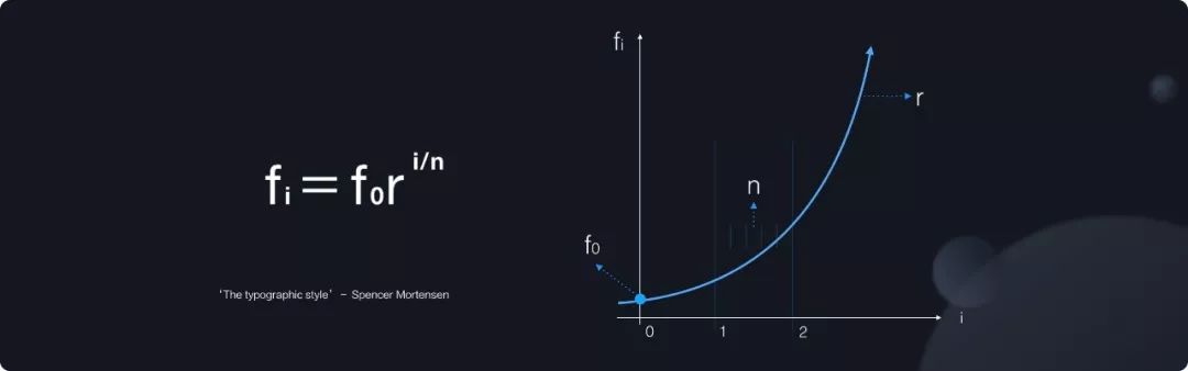 【转载】Ant Design 3.0 的设计体系简介