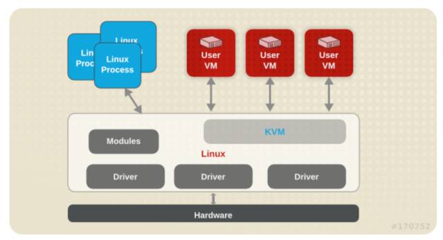 Docker 与 Mesos 的前生今世|华章KVM分享实录