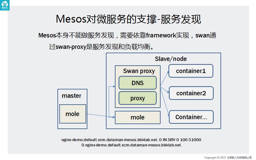 数人云架构师：微服务体系中的K8S&Mesos调度与服务发现