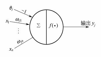 小白学数据神经网络第二弹:Google可视化体验平台Tensorflow Playground