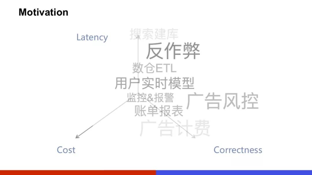 百度新一代流式计算系统DStream3