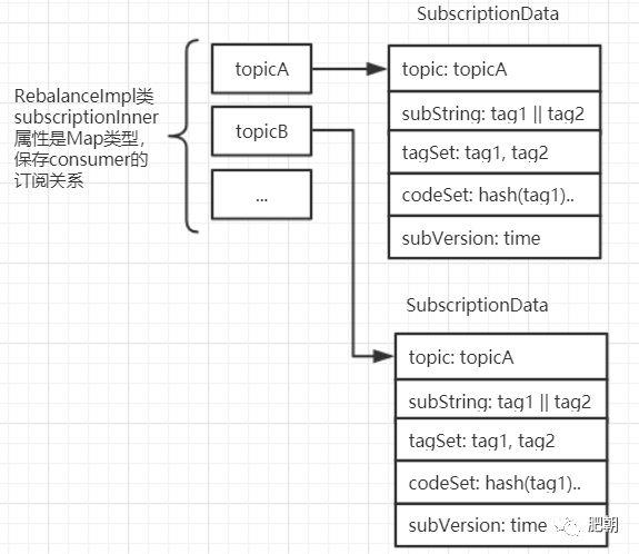 从源码告诉你，RocketMQ的tag有什么坑。