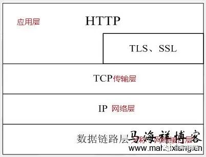 HTTP协议的详解，值得收藏！