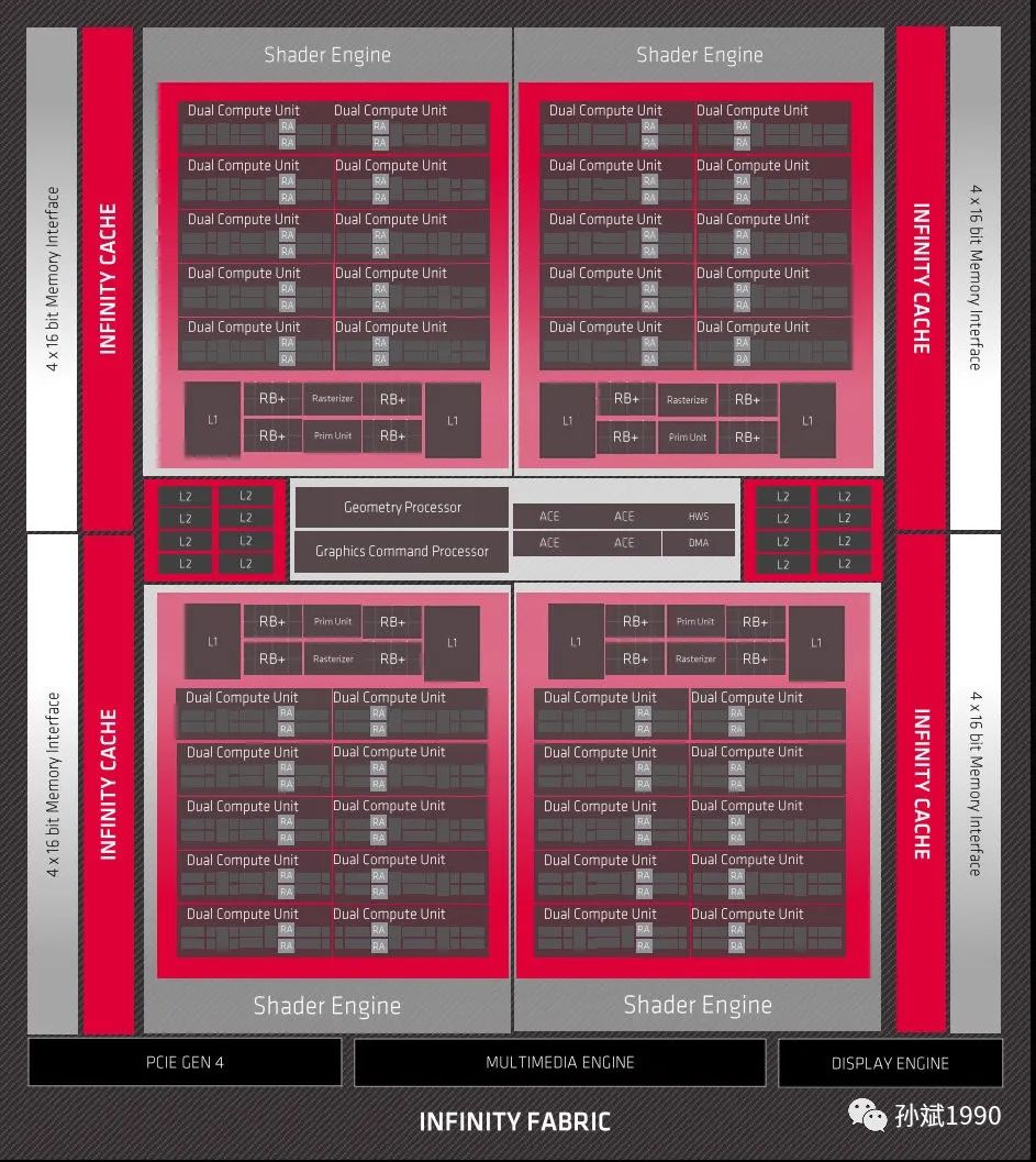 卡皇降临！AMD Radeon RX 6900XT显卡首发评测