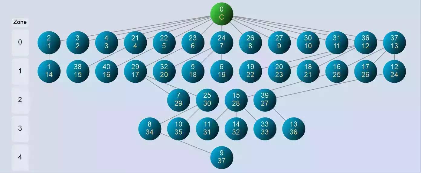 智能城市方案：OpenStack合力K8s打造IoT平台