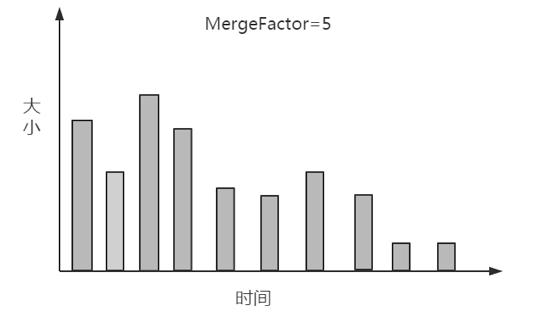 学习搜索必须先了解的Lucene知识