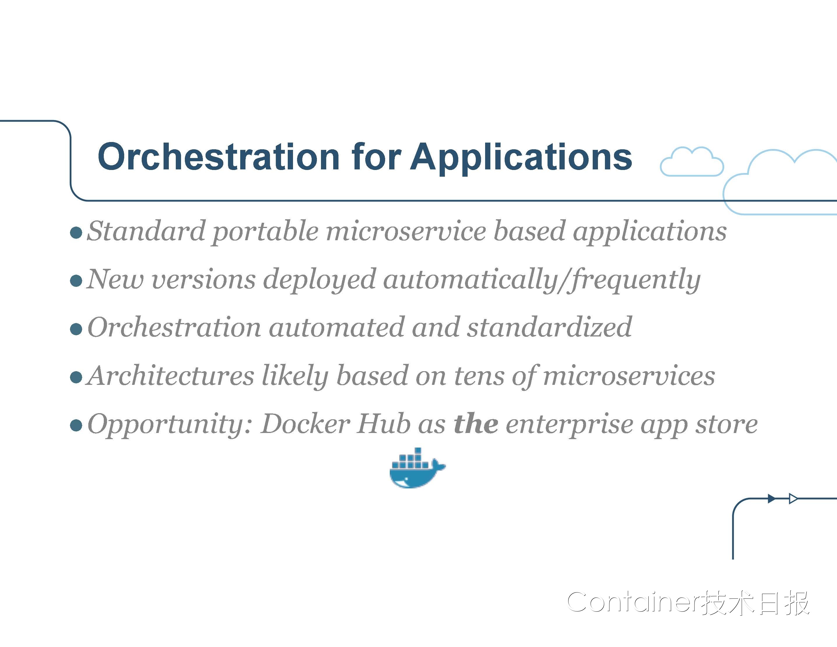 State of the Art in Microservices