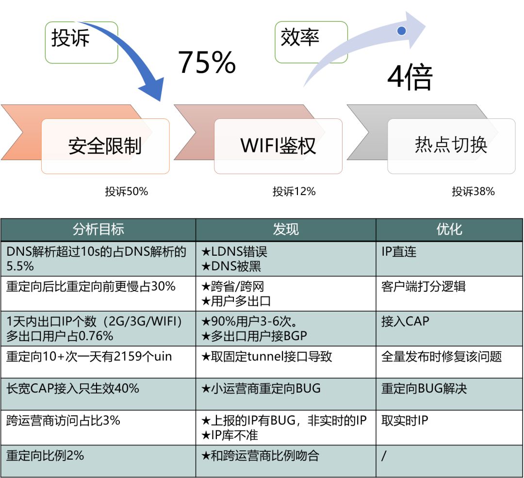 每天5万条告警和900万的监控指标，腾讯AIOps怎么破？