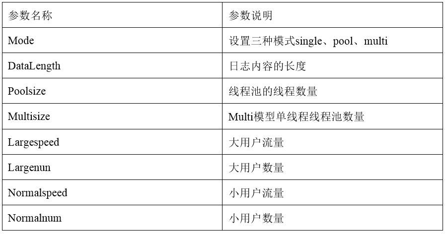 多索引下的Lucene性能优化