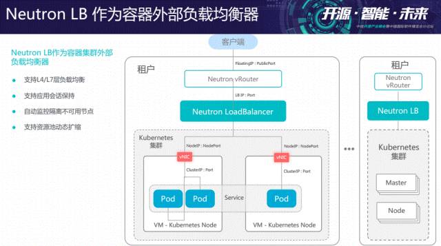 最新培训PPT视频|OpenStack+K8S为何是绝配