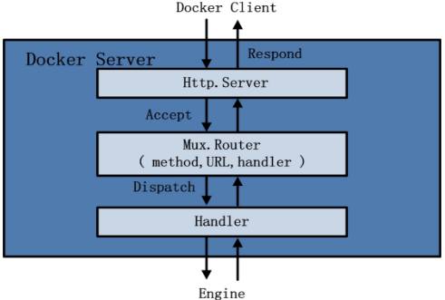 【分享吧】带你初识Docker