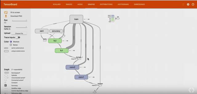 史上最全：TensorFlow 好玩的技术、应用和你不知道的黑科技