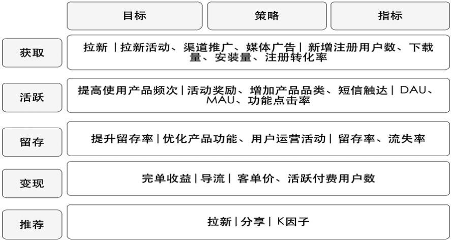 滴滴数据仓库指标体系建设实践