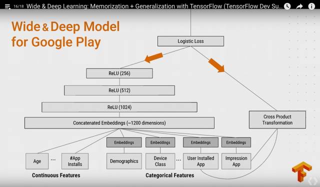 史上最全：TensorFlow 好玩的技术、应用和你不知道的黑科技