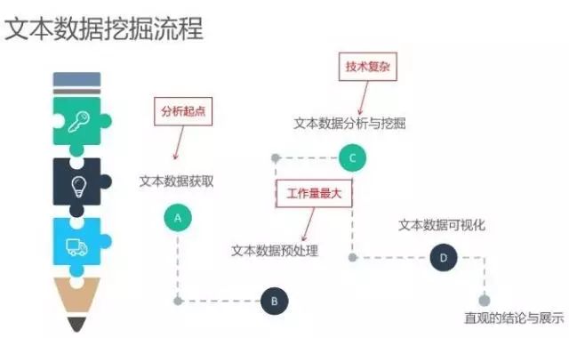 如何快速入门中文分词及文本挖掘