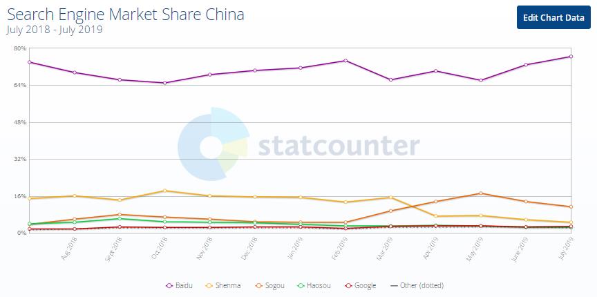 在中国，除了百度，我们还能用什么搜索引擎？