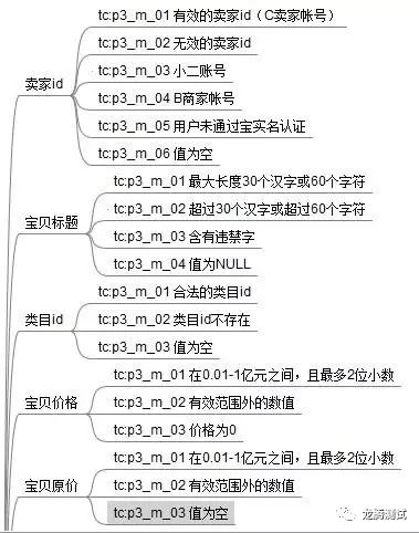 接口测试自动化生成框架