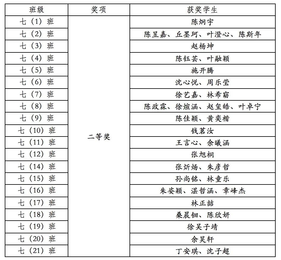 让研究真实发生——七年级STEAM素质拓展项目之“玩转地球仪”