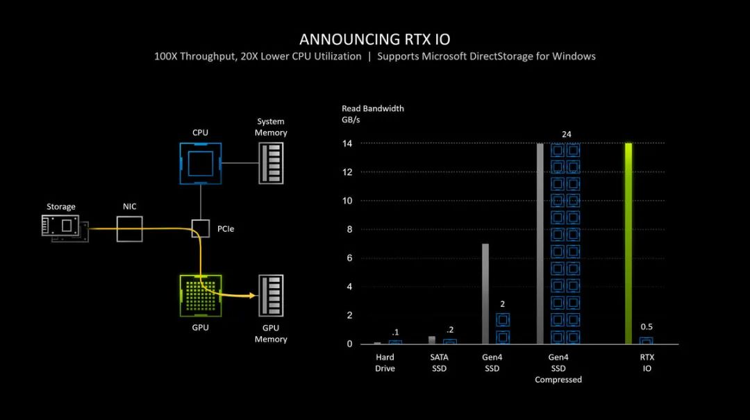 iGame GeForce RTX 3080 Ultra W OC显卡评测：新潮的蒸汽波风格