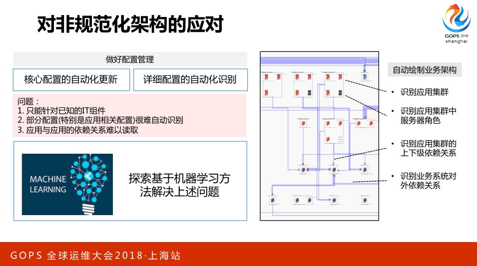 AIOps 助力航信运维百万级交易系统 0 宕机