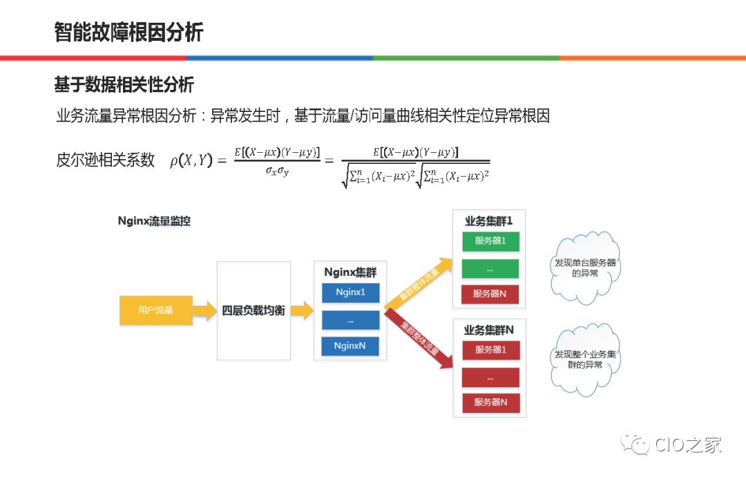 58集团在AIOps的实践和整体思路