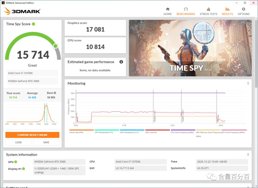 显卡转接线会带来多大的性能损失？用RTX3080显卡数据点评