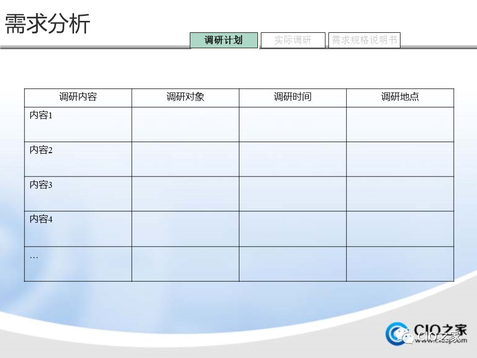 如何进行数据仓库的建设与实施