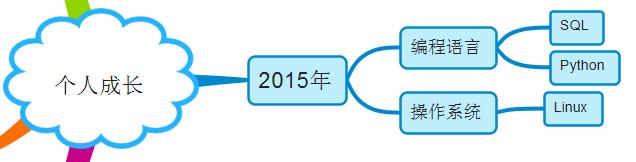 腾讯专家：AIOps 从 0 到 1，我的学习之路