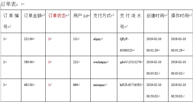 数据仓库—表分类、同步策略、基本结构