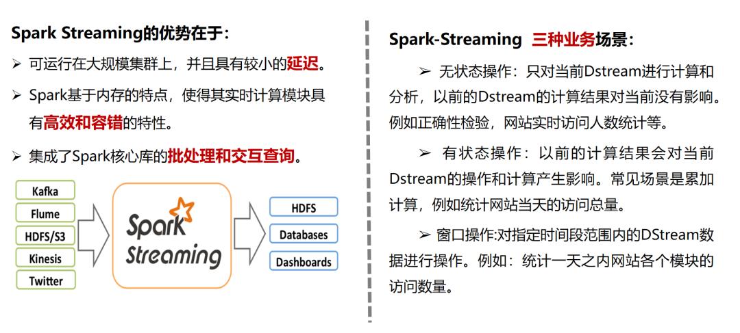 流式计算助力实时数据处理spark-streaming入门实战