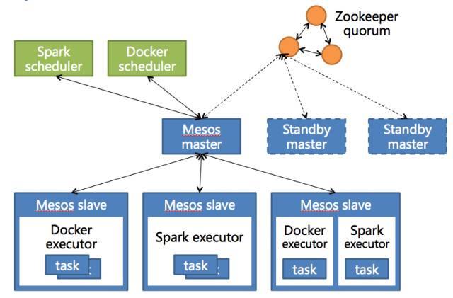 回顾Java发展轨迹，看Docker与Mesos|华章KVM分享