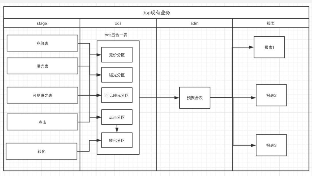 流式计算在商业的应用实践