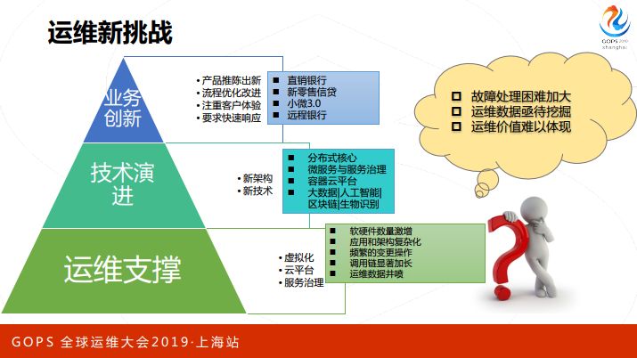 AIOps 如何优雅服务应用运维？看民生银行智能运维实践与探索