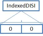 Lucene列式存储格式DocValues详解