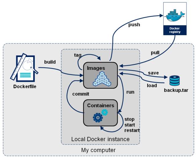 Docker 与 Mesos 的前生今世|华章KVM分享实录