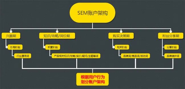 营销干货 | 搜索引擎营销