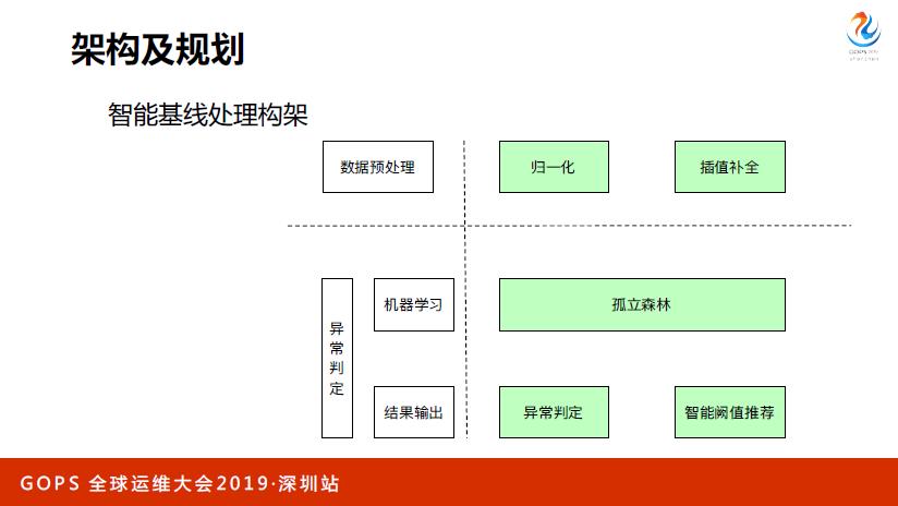 在线教育行业从0到1的 AIOps 之路