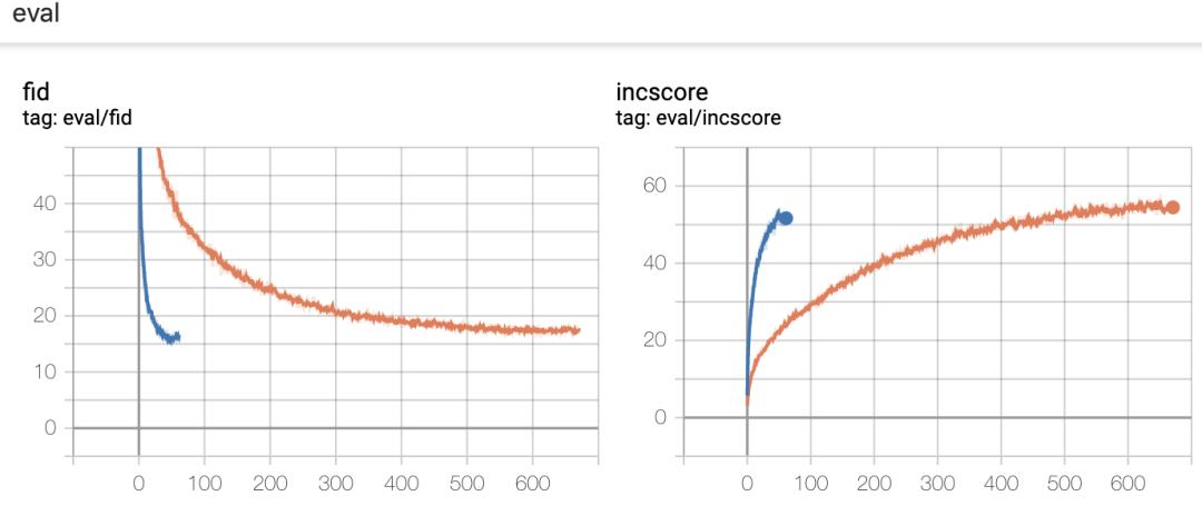 TF - GAN入门：TensorFlow 2.0 的轻量级 GAN 库